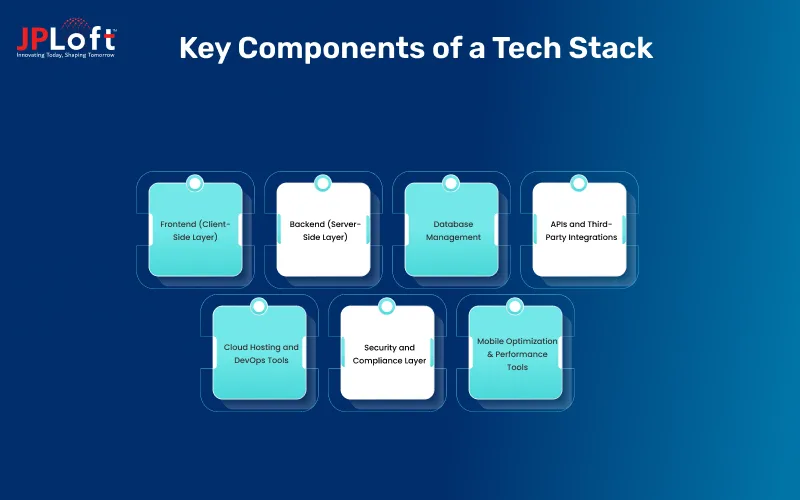 Key Components of a Tech Stack